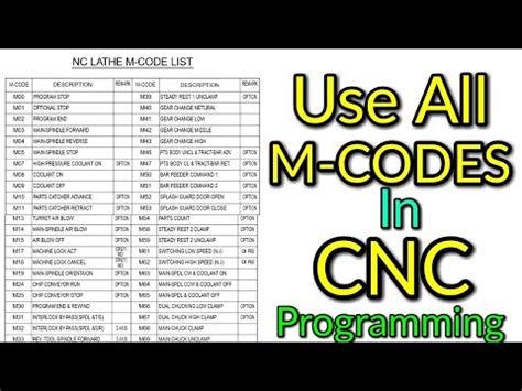 m code for cnc machine